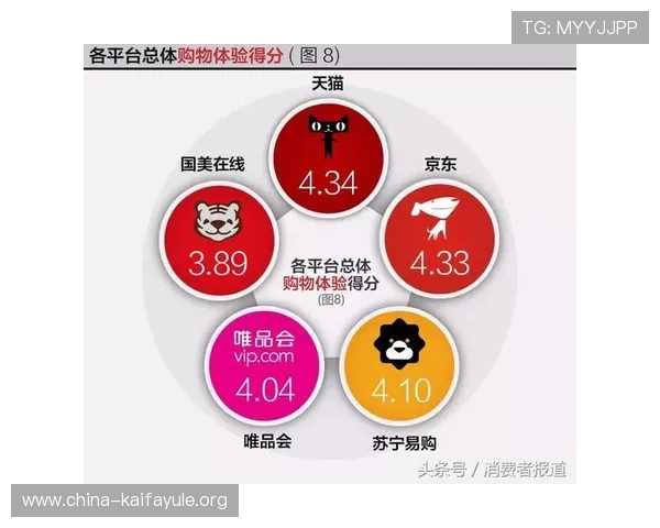 K88娱乐用户评价与口碑分析,助你选择最值得信赖的游戏平台 K88娱乐用户评价与口碑分析,助你选择最值得信赖的游戏平台