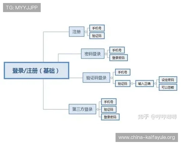 凯发旗舰厅app注册流程常见问题解答,解决用户在注册过程中遇到的各种疑难问题 凯发旗舰厅app注册流程常见问题解答,解决用户在注册过程中遇到的各种疑难问题