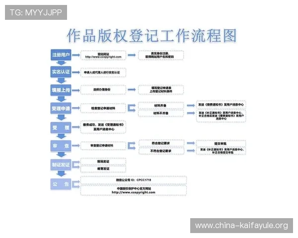 凯发集团网页版登录官网最新入口,详细步骤教你快速注册与登录