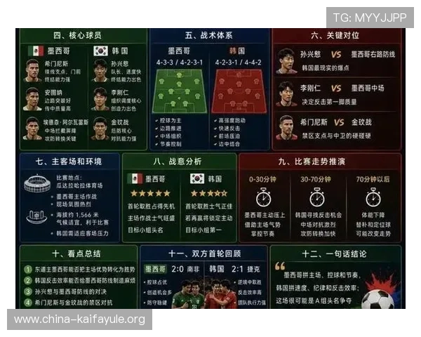 墨西哥与韩国在世界杯中的历史交手记录及实力分析谁更强 墨西哥与韩国在世界杯中的历史交手记录及实力分析谁更强